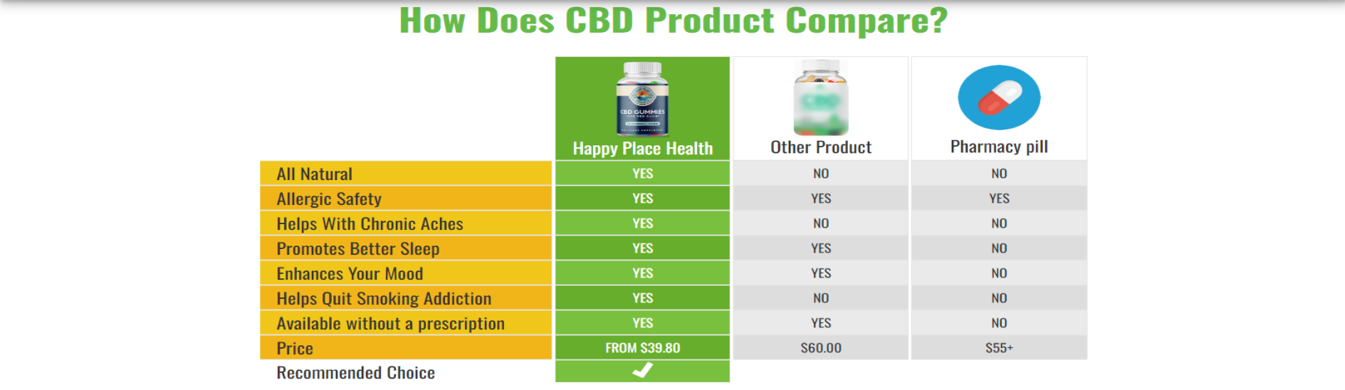 Order-Happy-Place-health-cbd-gummies